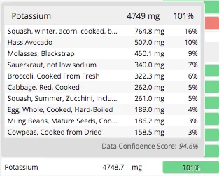 101% potassium graph