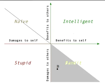What I'm Learning Lately