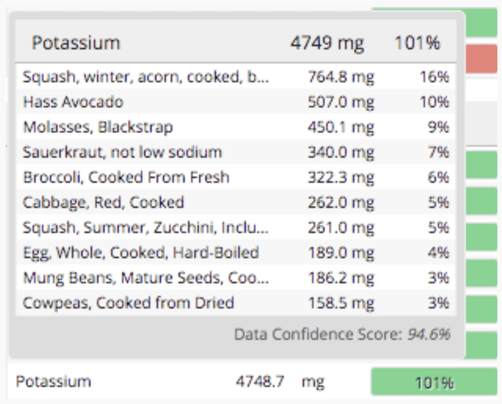 101% potassium graph